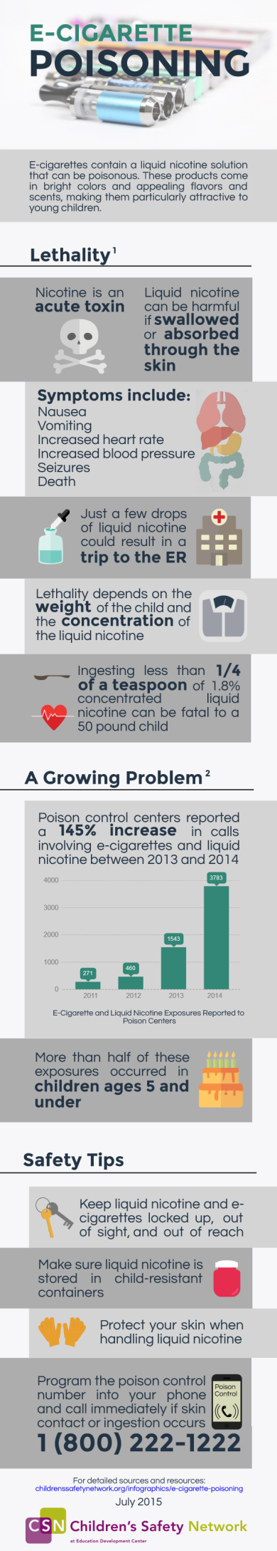 e-cigarettes and nicotine poisoning infographic