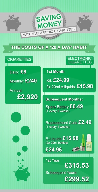 save money with ecigarettes