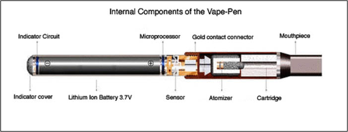 internal components of a vape pen